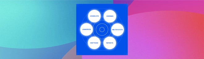 Sei qualità fondamentali per un'impresa empatica